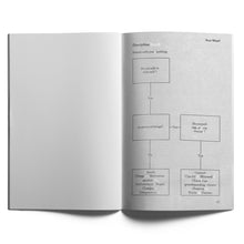 Load image into Gallery viewer, LAY—OUT no. 1: <br>Eric Copeland